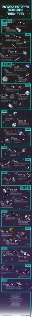 The Fast Evolution of Early Space Age Satellites [infographic] | 🎭