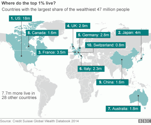 Where do the wealthiest 1% live